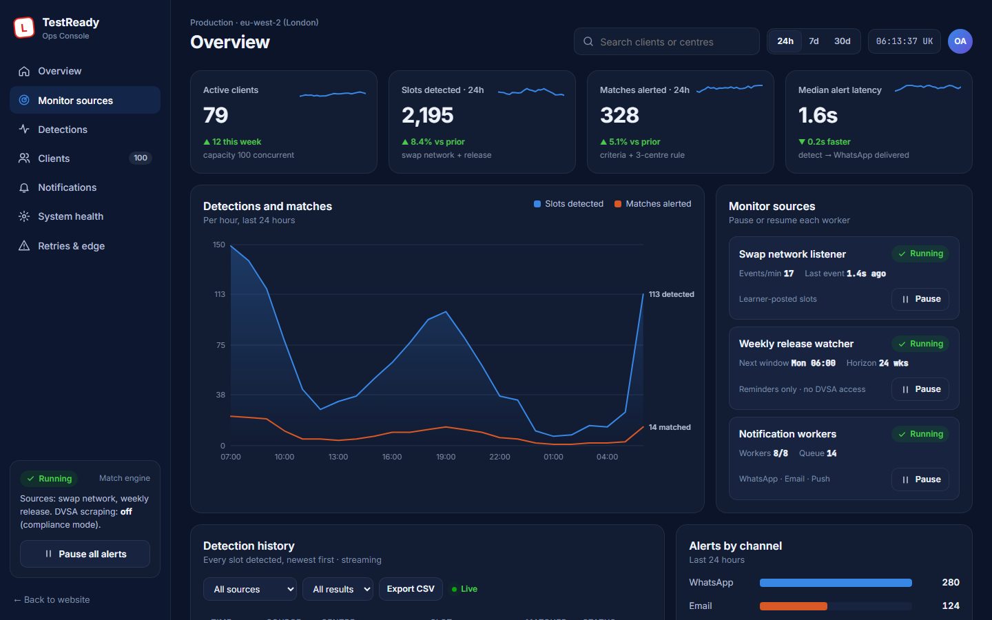 TestReady admin dashboard preview
